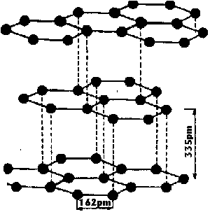 struktura diamentu