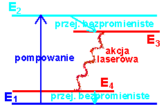 laser czteropoziomowy