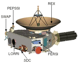 sonda New Horizons
