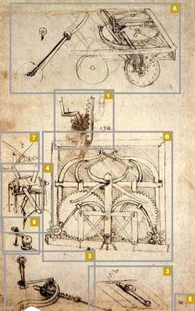 notatki Leonardo da Vinci