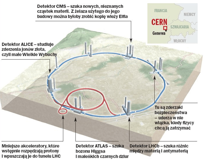 Akcelerator liniowy w CERN